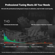 Load image into Gallery viewer, Cool Headphones Headsets LANGSDOM JM02 Wired In-ear Earphone earphone