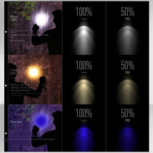 Load image into Gallery viewer, Head Light Outdoor Fishing Mine P50 Strong Light USB Charging