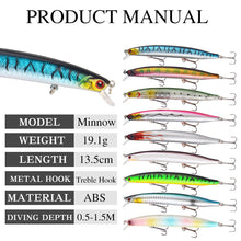 Lade das Bild in den Galerie-Viewer, 2pcs Lure Mino 19.1G/13.5cm Submerged Bait Far Throw Outdoor Fishing
