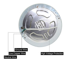 Load image into Gallery viewer, LED Light Bulbs 15w/18w Round Shaped Pir Sensor Led Panel Ceiling Lights With Brackets
