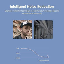 Load image into Gallery viewer, Cool Headphones Headsets TWS-Wirelessly BT5.0 Headsets Portable Binaural Earbuds earphone White
