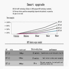 Load image into Gallery viewer, Headphones Headsets TWS True Wireless Bluetooth Headphones accessories White
